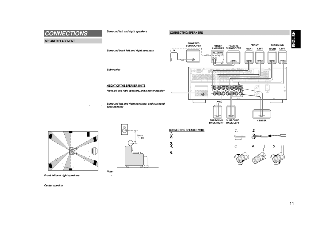 Marantz SR4500 Connections, Speaker Placement, Connecting Speakers, Height of the Speaker Units, Connecting Speaker Wire 