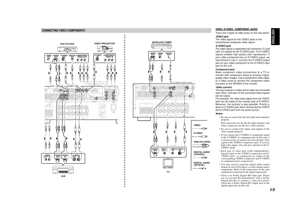 Marantz SR4500 Connecting Video Components, VIDEO, S-VIDEO , Component Jacks, Video jack, Component jack, Video convert 