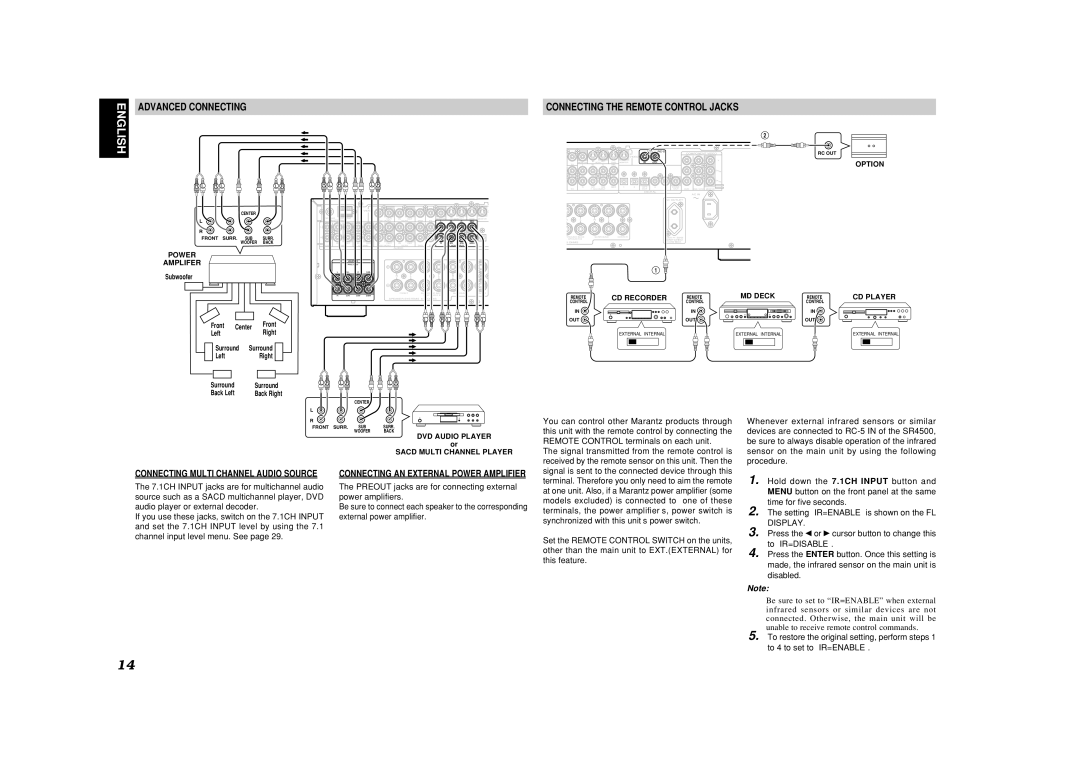 Marantz SR4500 manual Connecting Multi Channel Audio Source, Connecting AN External Power Amplifier 