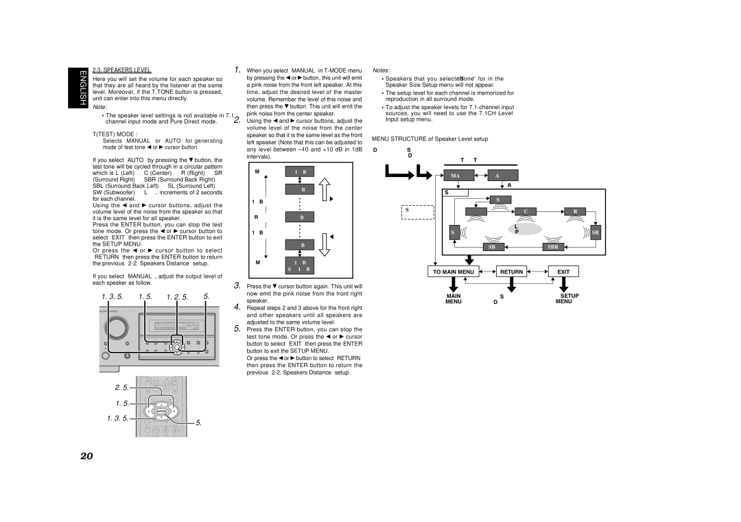 Marantz SR4500 manual Ttest Mode, Menu Structure of Speaker Level setup 