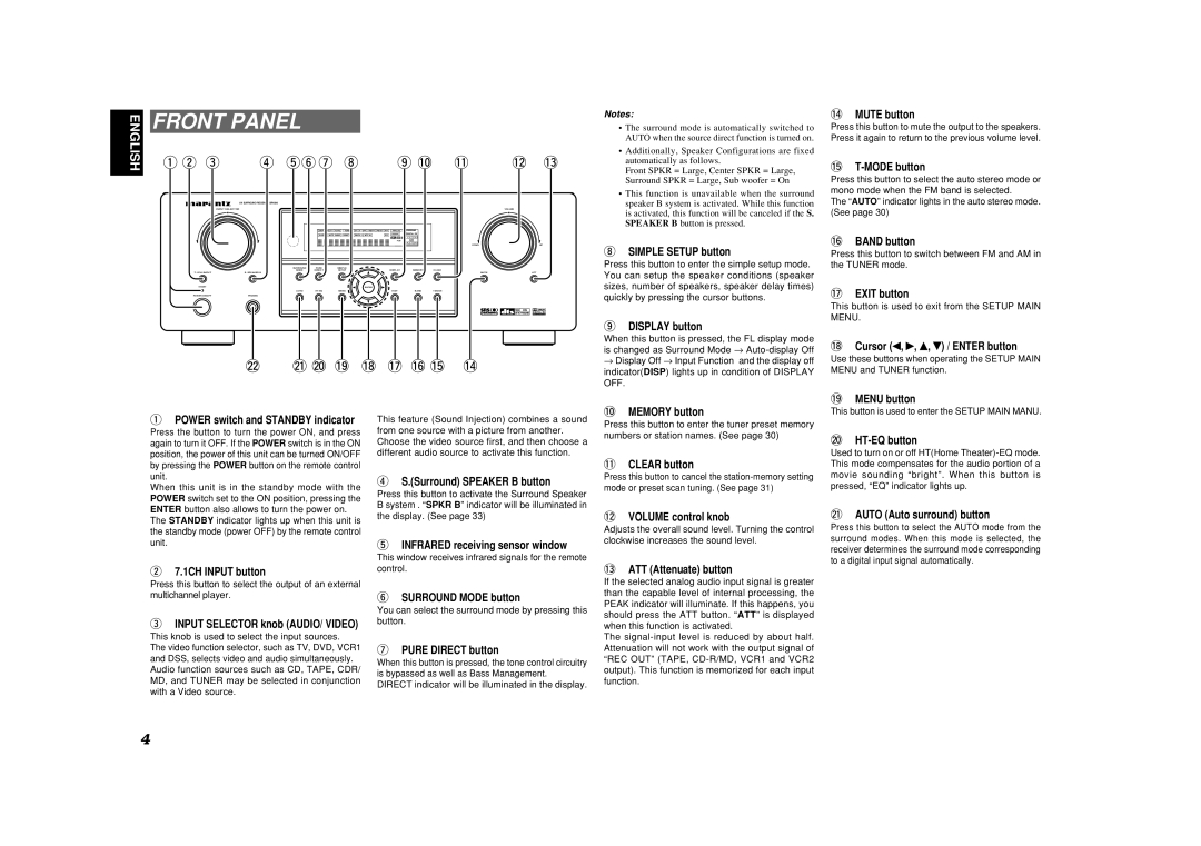 Marantz SR4500 manual Front Panel 