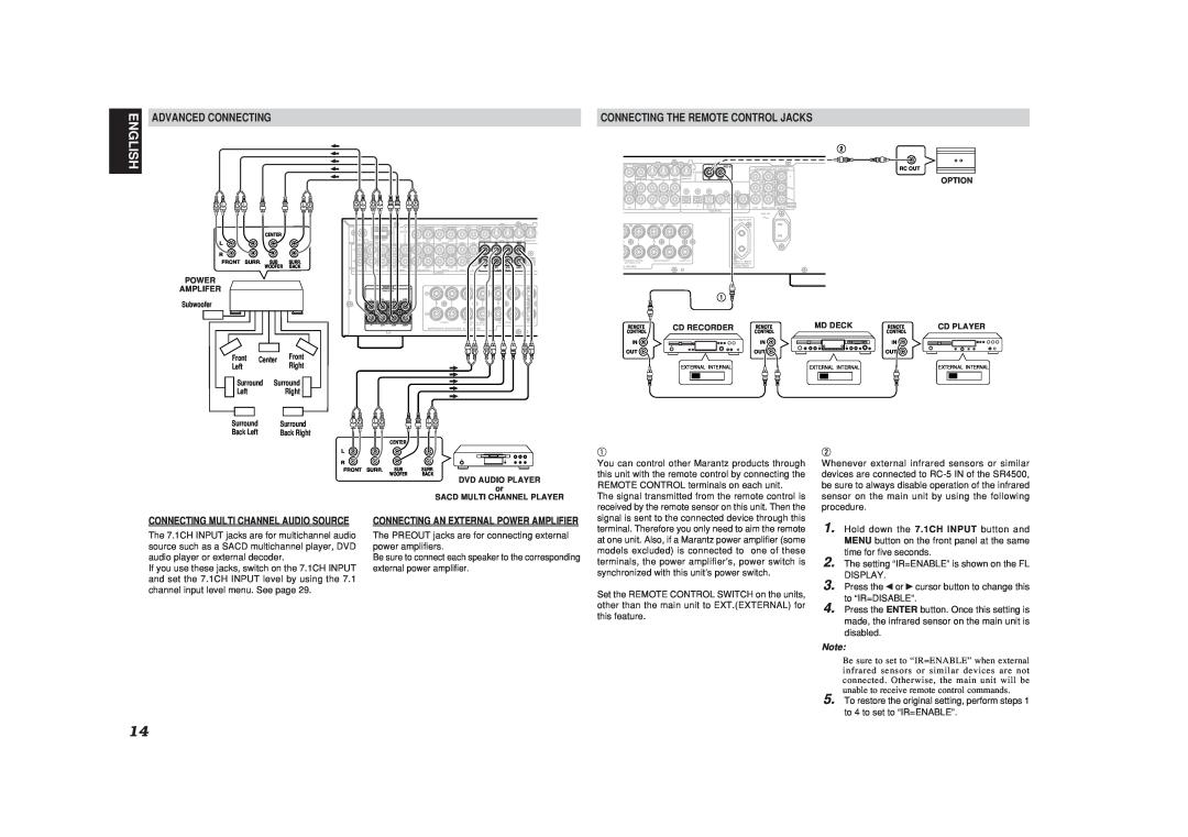 Marantz SR4500 manual Connecting Multi Channel Audio Source, Connecting An External Power Amplifier, Advanced Connecting 