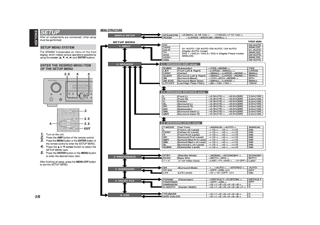 Marantz SR4500 manual Setup, English, Menu Structure, Exit, Initial state 