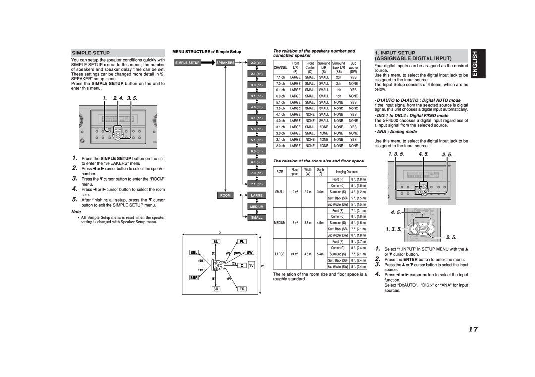 Marantz SR4500 manual Simple Setup, Input Setup Assignable Digital Input, The relation of the room size and floor space 