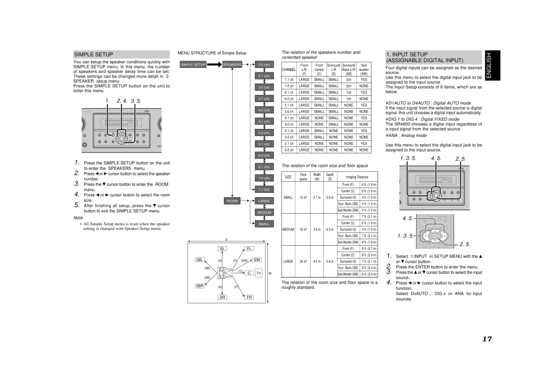 Marantz SR4600 manual Simple Setup, Input Setup Assignable Digital Input 