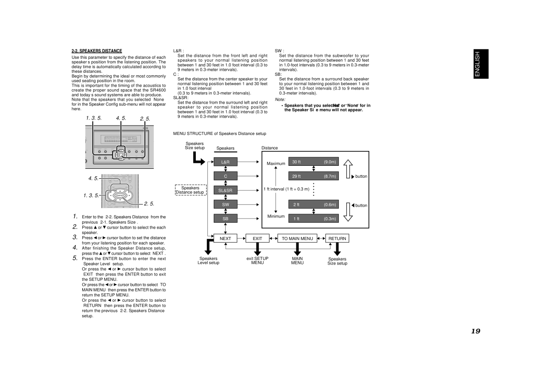 Marantz SR4600 manual Speakers Distance, Sl&Sr, Next Exit To Main Menu Return 