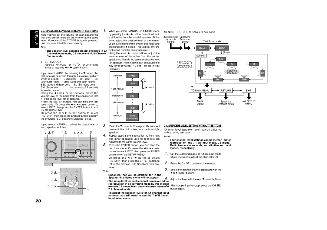 Marantz SR4600 manual Speakers Level Setting Without Test Tone, Ttest Mode, Menu Structure of Speaker Level setup 