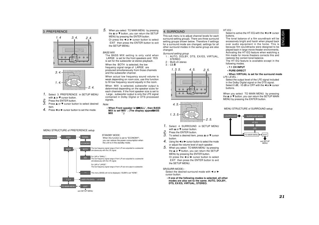 Marantz SR4600 manual Preference, Surround setting group 