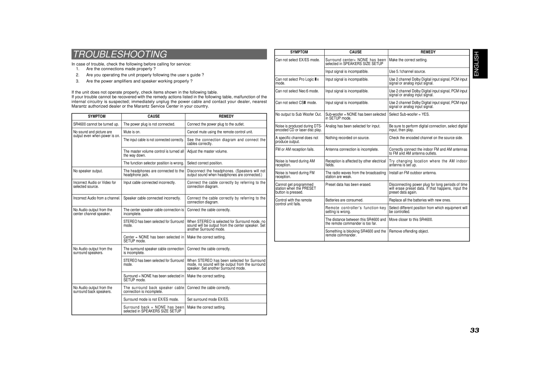 Marantz SR4600 manual Troubleshooting, Symptom Cause Remedy 