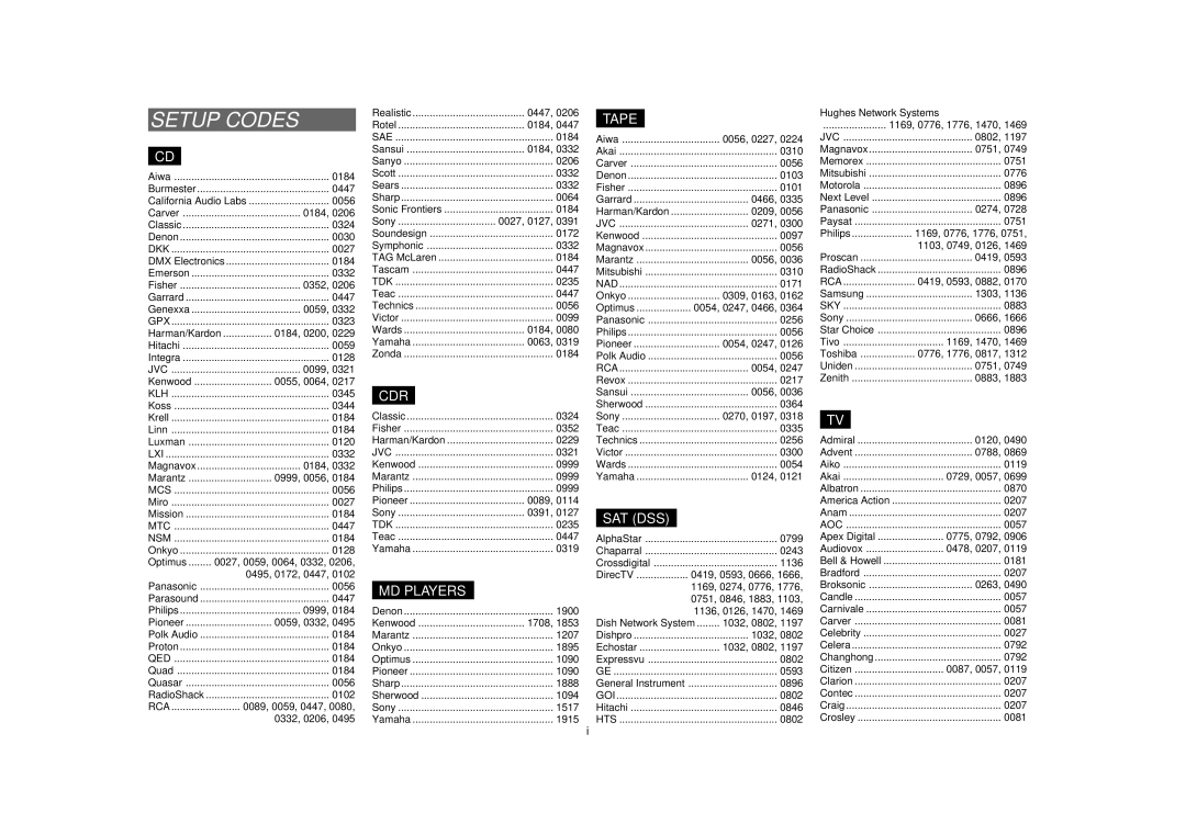 Marantz SR4600 manual Setup Codes 