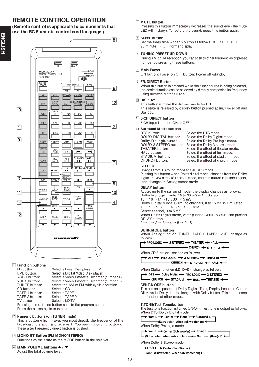 Marantz SR5000 manual Remote Control Operation, Remote control is applicable to components that, Ú0DISPLAY, Stereo 