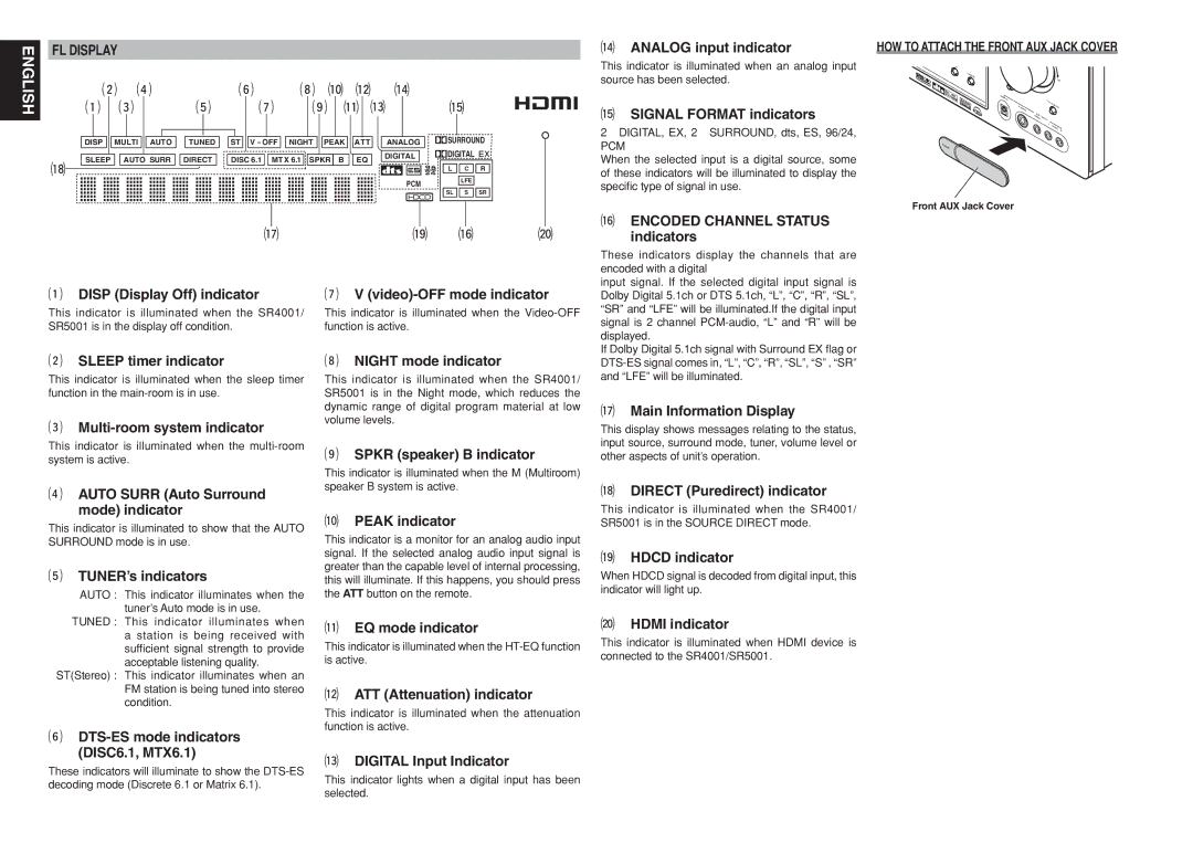 Marantz SR5001 ¡4 Analog input indicator, ¡5 Signal Format indicators, Disp Display Off indicator Video-OFF mode indicator 