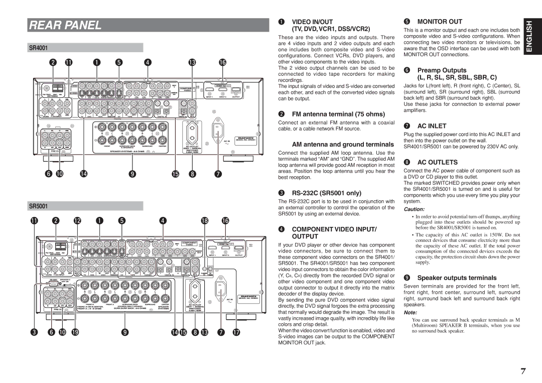 Marantz SR5001 manual Rear Panel, TV, DVD, VCR1, DSS/VCR2 