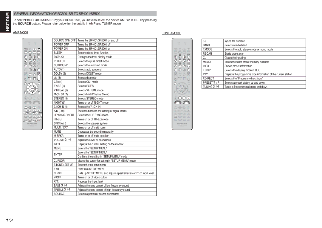 Marantz manual General Information of RC5001SR to SR4001/SR5001, AMP Mode, Tuner Mode 