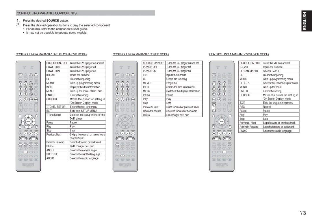 Marantz SR5001 Controlling Marantz Components, Controlling a Marantz DVD Player DVD Mode, Controlling a Marantz CD CD Mode 