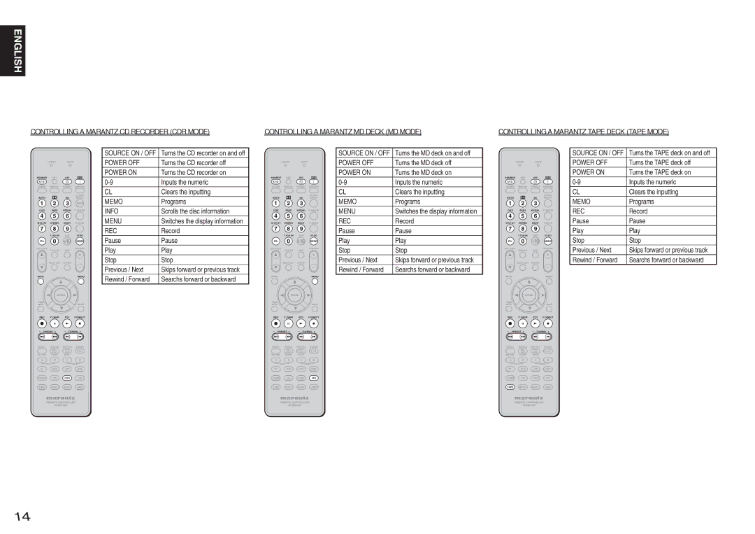 Marantz SR5001 manual Controlling a Marantz Tape Deck Tape Mode, Rewind / Forward Searchs forward or backward 