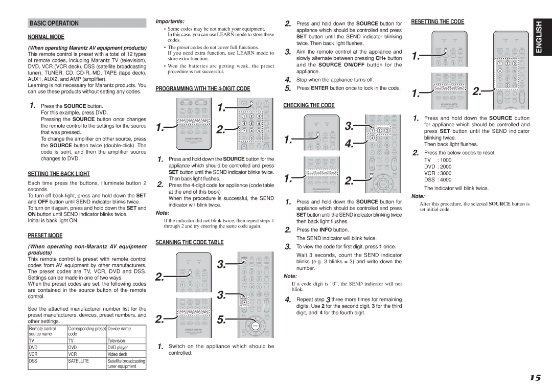 Marantz SR5001 manual Basic Operation 