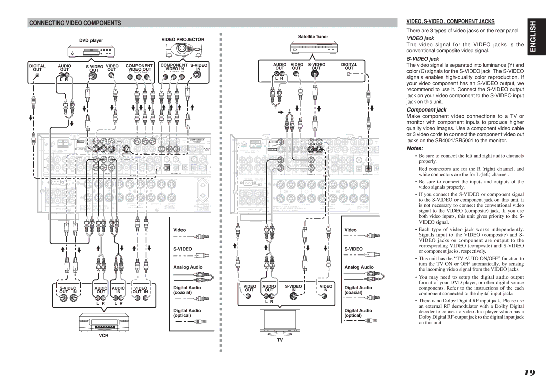 Marantz SR5001 manual Connecting Video Components, VIDEO, S-VIDEO , Component Jacks, Video jack, Component jack 