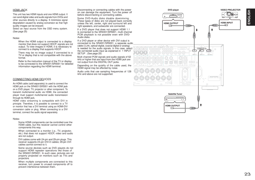 Marantz SR5001 manual Hdmi Jack, Connecting Hdmi Devices, Select an input source from the OSD menu system. See 