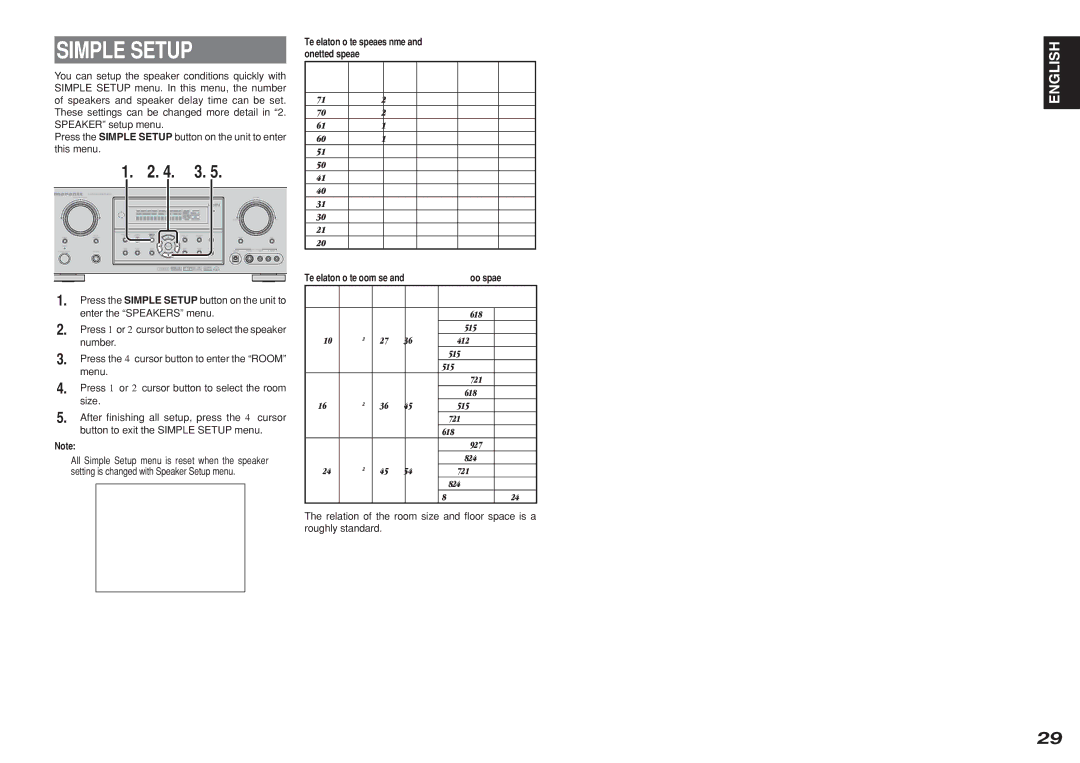 Marantz SR5001 manual Simple Setup, Relation of the speakers number and conectted speaker 