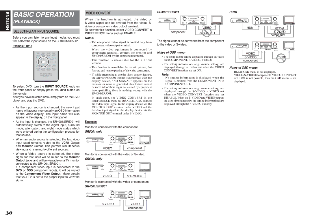 Marantz manual Basic Operation, Video Convert, SR5001 only, SR4001/SR5001 