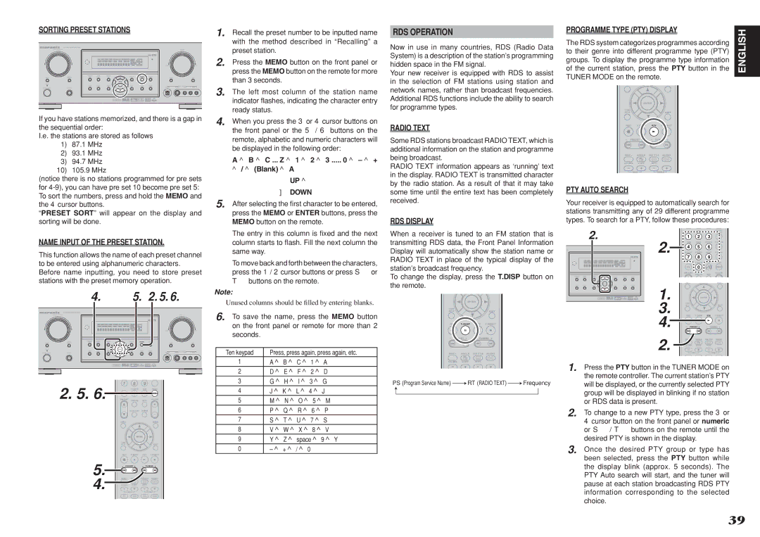 Marantz SR5001 manual RDS Operation 