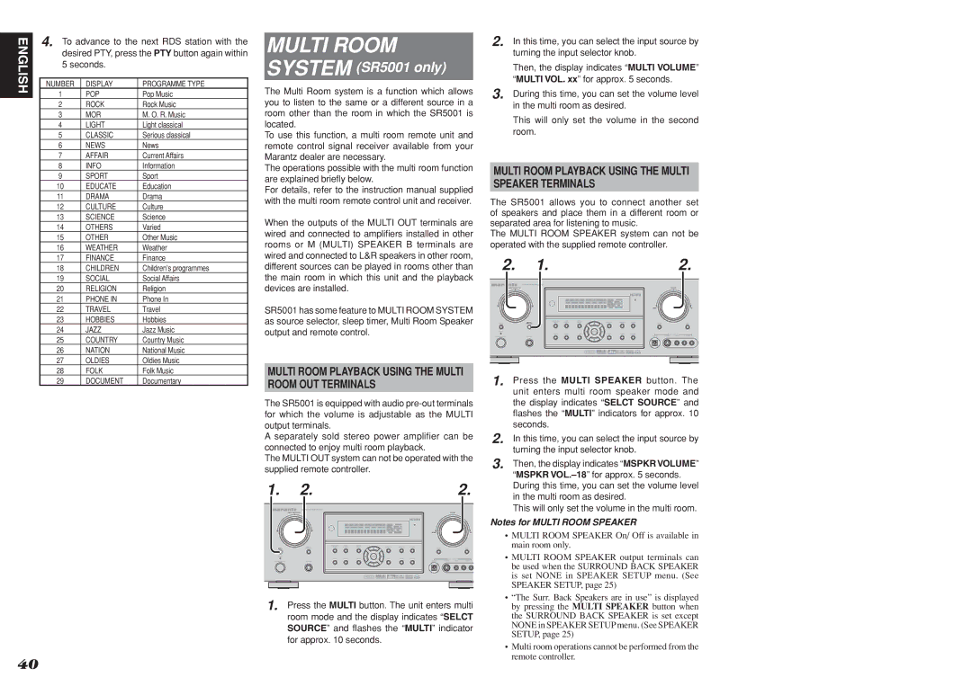 Marantz SR5001 manual Room OUT Terminals, Multi Room Playback Using the Multi Speaker Terminals 