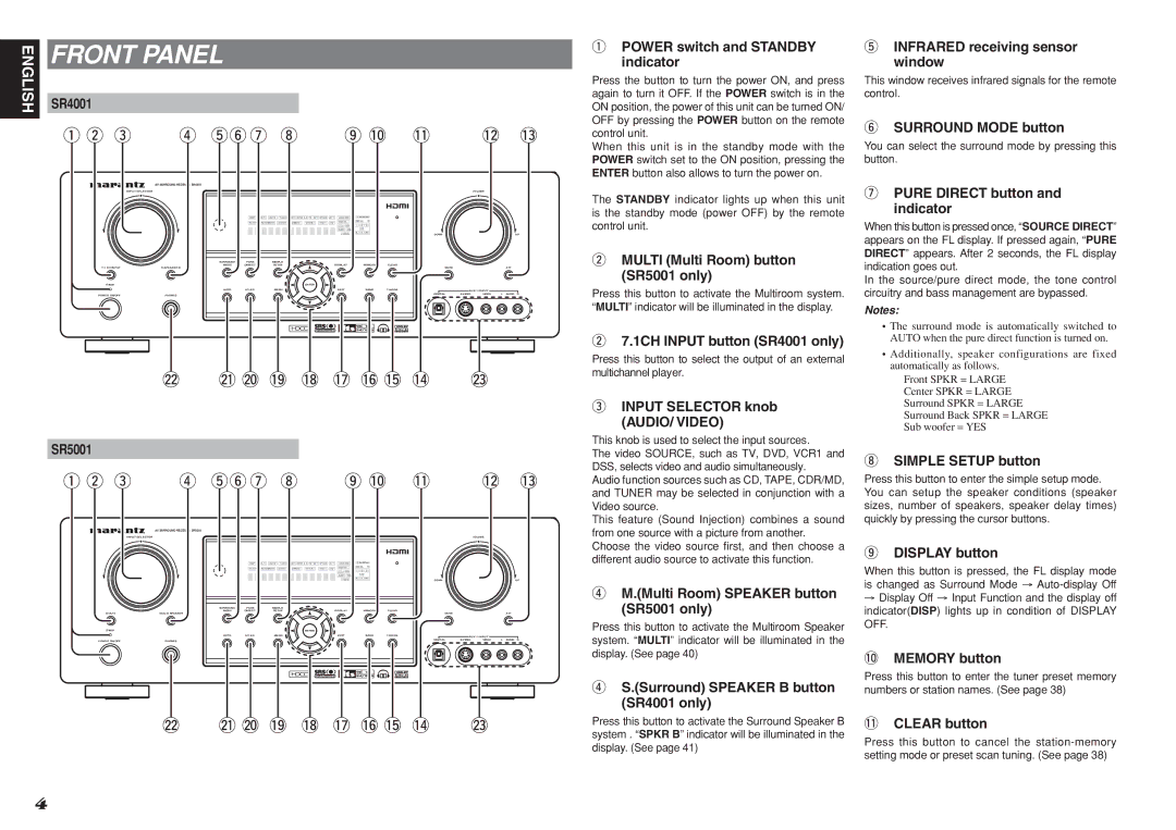 Marantz SR5001 manual Front Panel 