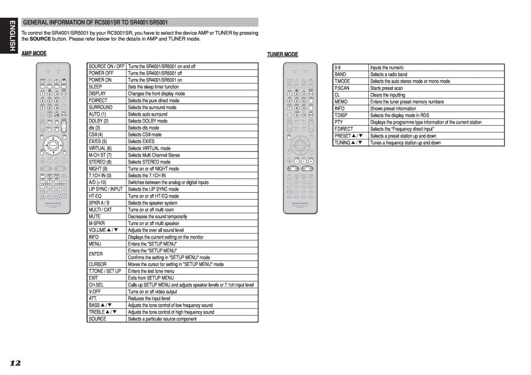 Marantz manual English, GENERAL INFORMATION OF RC5001SR TO SR4001/SR5001, Amp Mode, Tuner Mode 