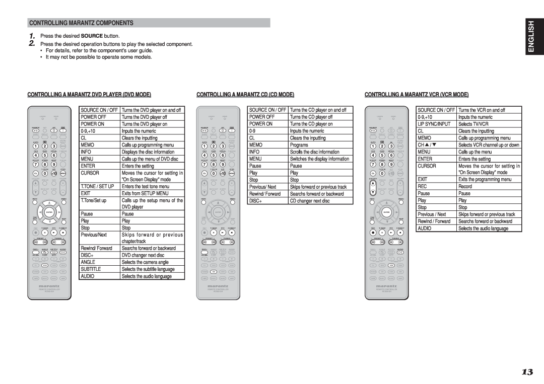 Marantz SR5001 manual English, Controlling Marantz Components, Controlling A Marantz Dvd Player Dvd Mode 