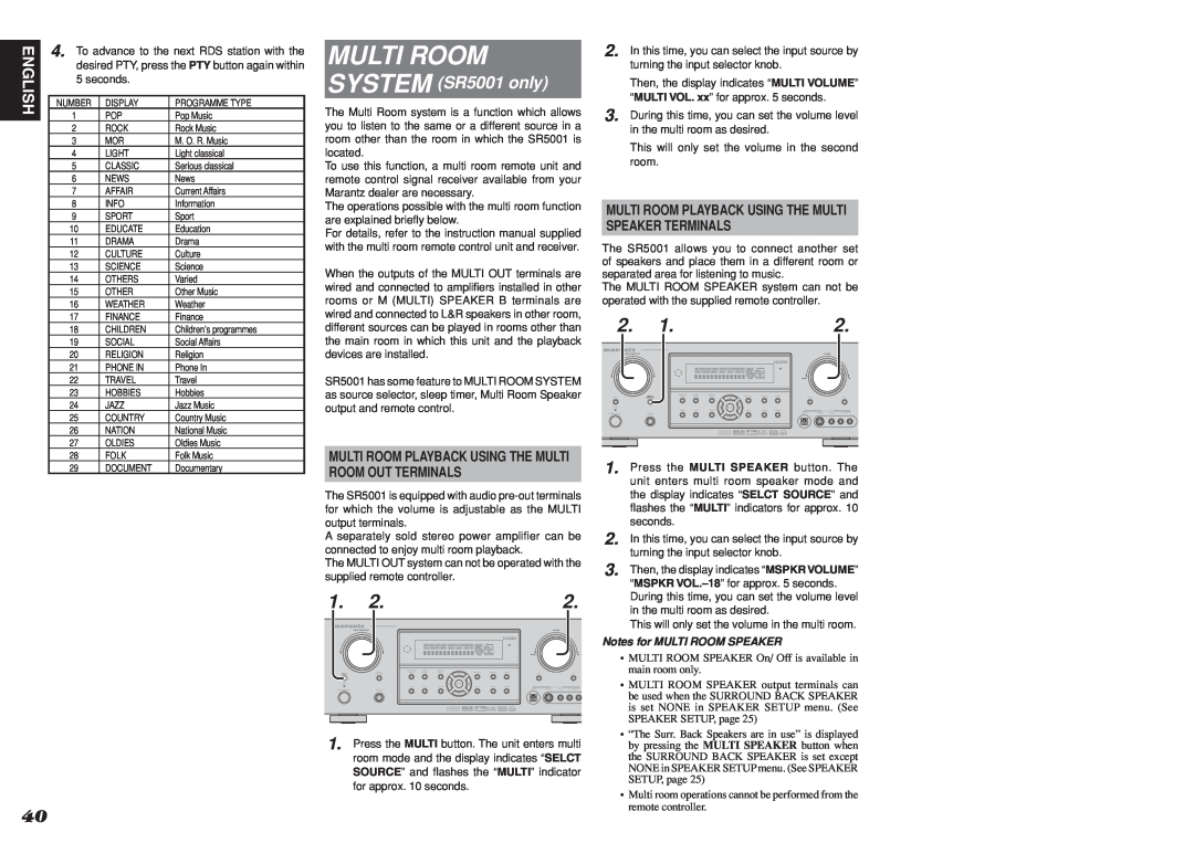 Marantz manual SYSTEM SR5001 only, English, Multi Room Playback Using The Multi, Notes for MULTI ROOM SPEAKER 