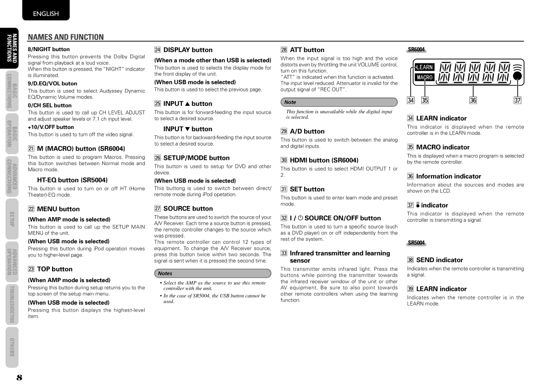 Marantz ¤1M Macro button SR6004, HT-EQ button SR5004, ¤4DISPLAY button, ¤5INPUT 3 button, Input 4 button, ¤8ATT button 