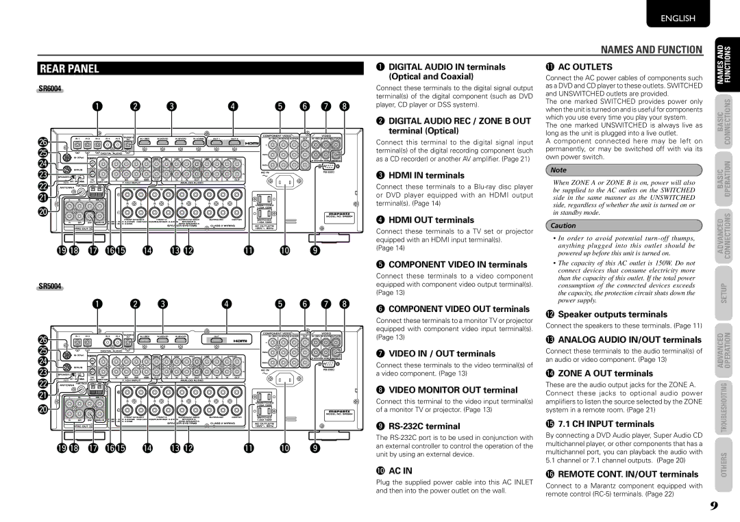 Marantz SR6004, SR5004 manual Rear Panel, 0AC, 1AC Outlets 