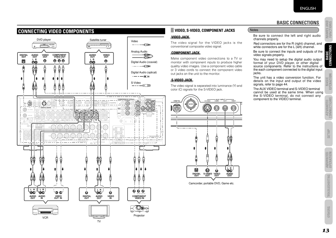 Marantz SR6004, SR5004 manual Connecting Video Components, VIDEO, S-VIDEO, Component Jacks, Video Jack 