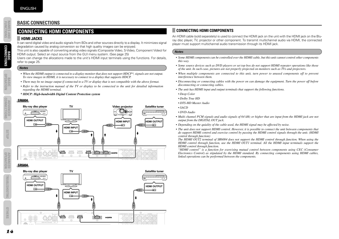 Marantz SR5004, SR6004 manual Connecting Hdmi Components, Hdmi Jacks 