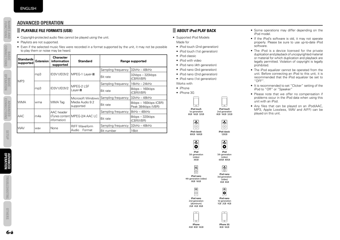 Marantz SR5004, SR6004 manual Playable File Formats USB, About iPod Play Back, Character, Standard Range supported 