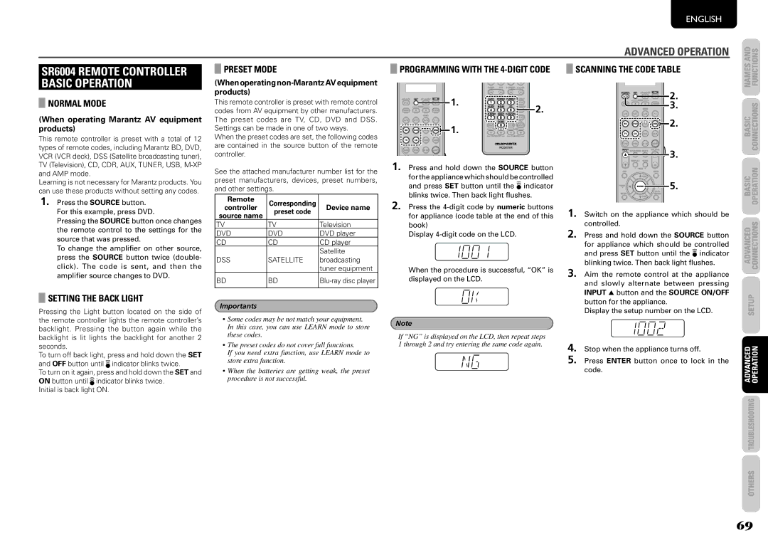 Marantz SR5004 manual SR6004 Remote Controller Basic Operation, Preset Mode, Scanning the Code Table, Normal Mode 