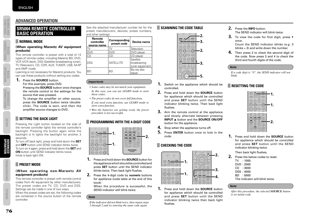 Marantz SR5004 Remote Controller Basic Operation, When operating non-Marantz AV equipment products, Checking the Code 