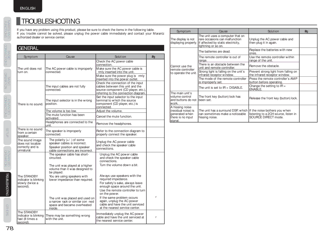 Marantz SR5004, SR6004 manual Troubleshooting, General, Symptom Cause Solution, Enable 