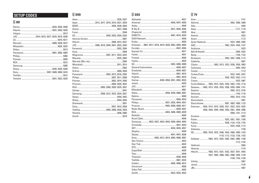 Marantz SR6004, SR5004 manual Setup Codes, Dvd, Dss 