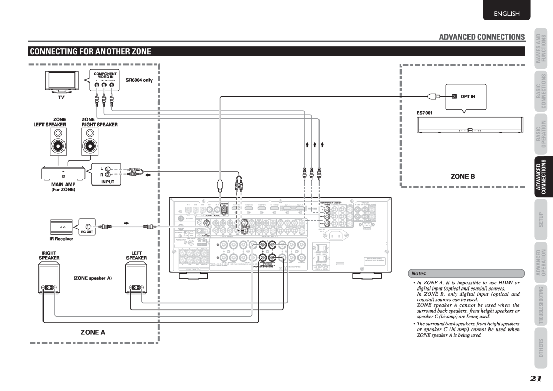 Marantz SR6004 Connecting For Another Zone, Advanced Connections, Zone B, Zone A, English, Names And, Functions, Basic 