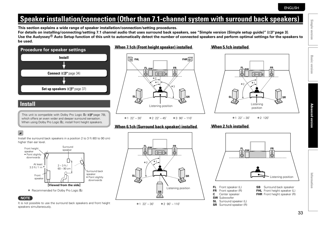 Marantz SR5005 manual Install, When 7.1ch Front height speaker installed, When 2.1ch installed 