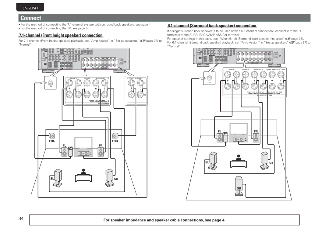 Marantz SR5005 Connect, Channel Front height speaker connection, Channel Surround back speaker connection, Fhl Fhr Fl Sw 