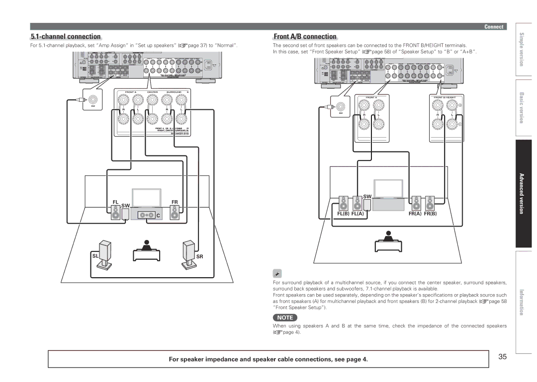 Marantz SR5005 manual Channel connection Front A/B connection, Fl Sw Fr Flb Fla Fra Frb 