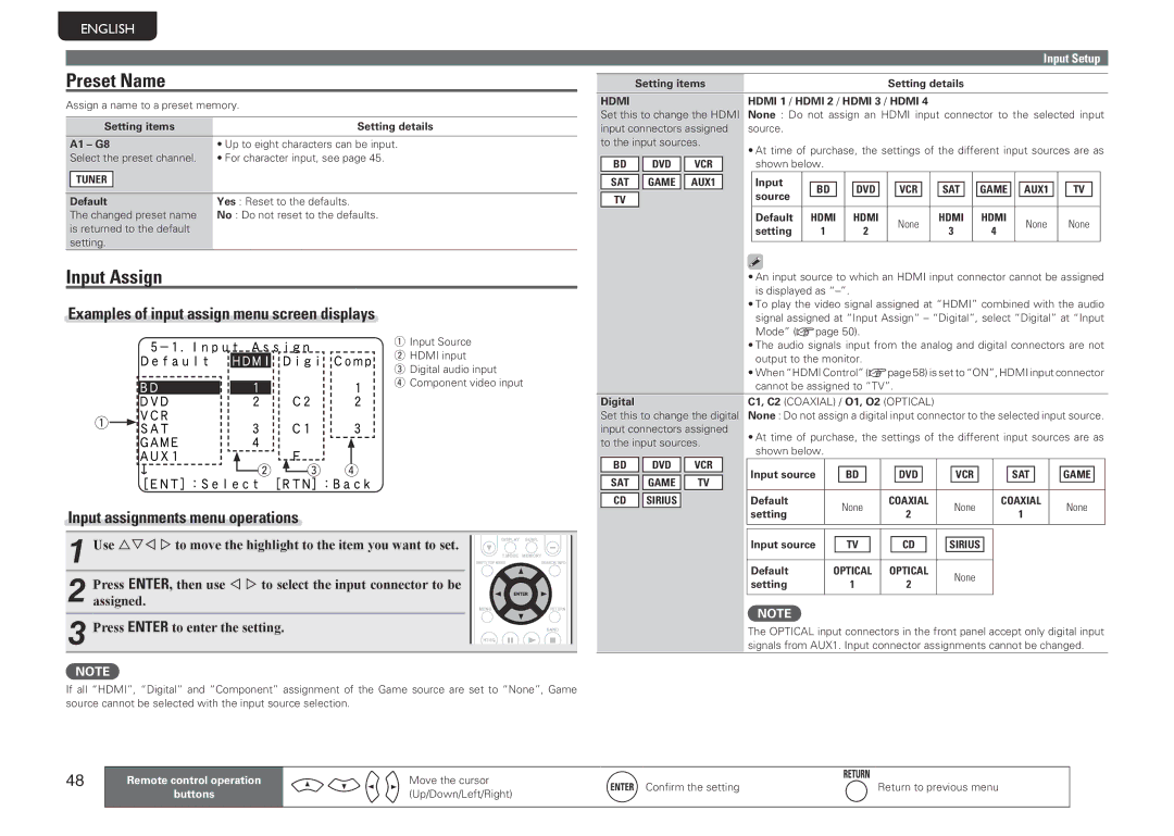 Marantz SR5005 Preset Name, Input Assign, Input assignments menu operations, Examples of input assign menu screen displays 