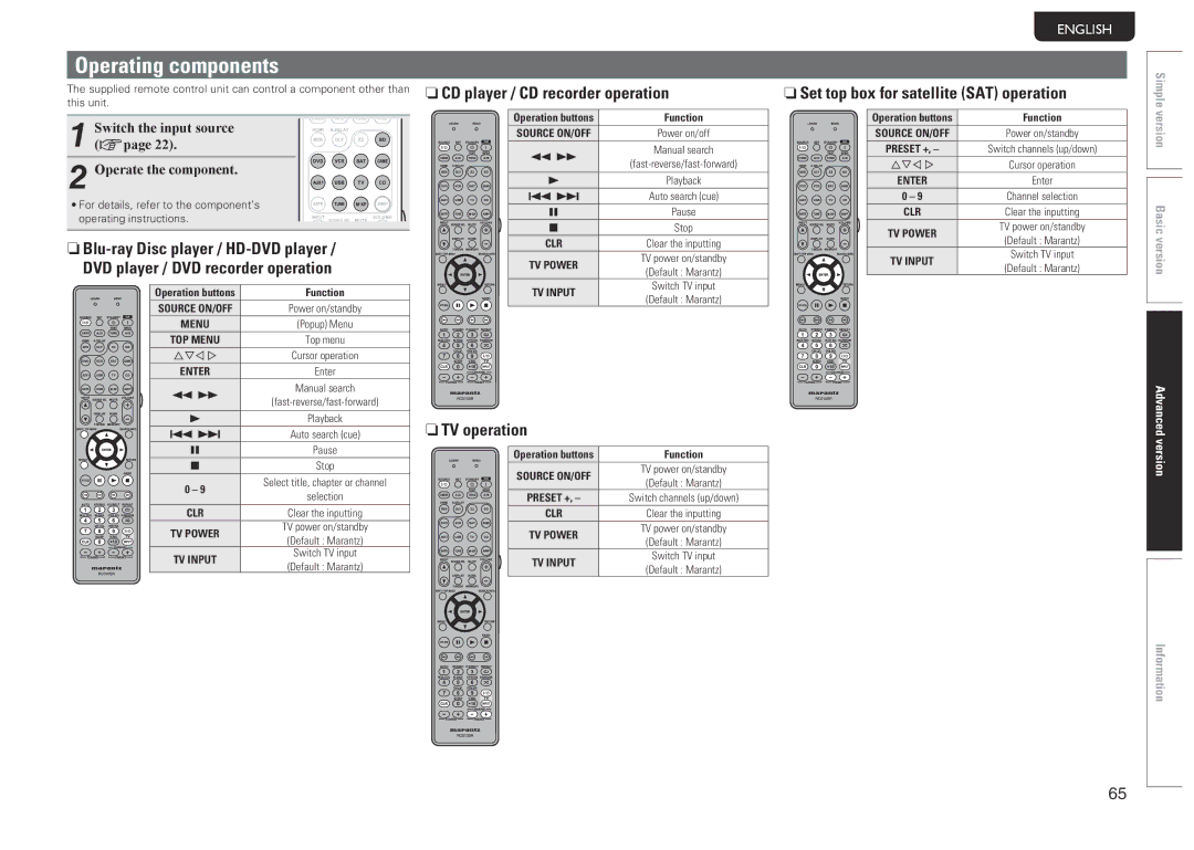 Marantz SR5005 manual Operating components, NnCD player / CD recorder operation, NnTV operation 