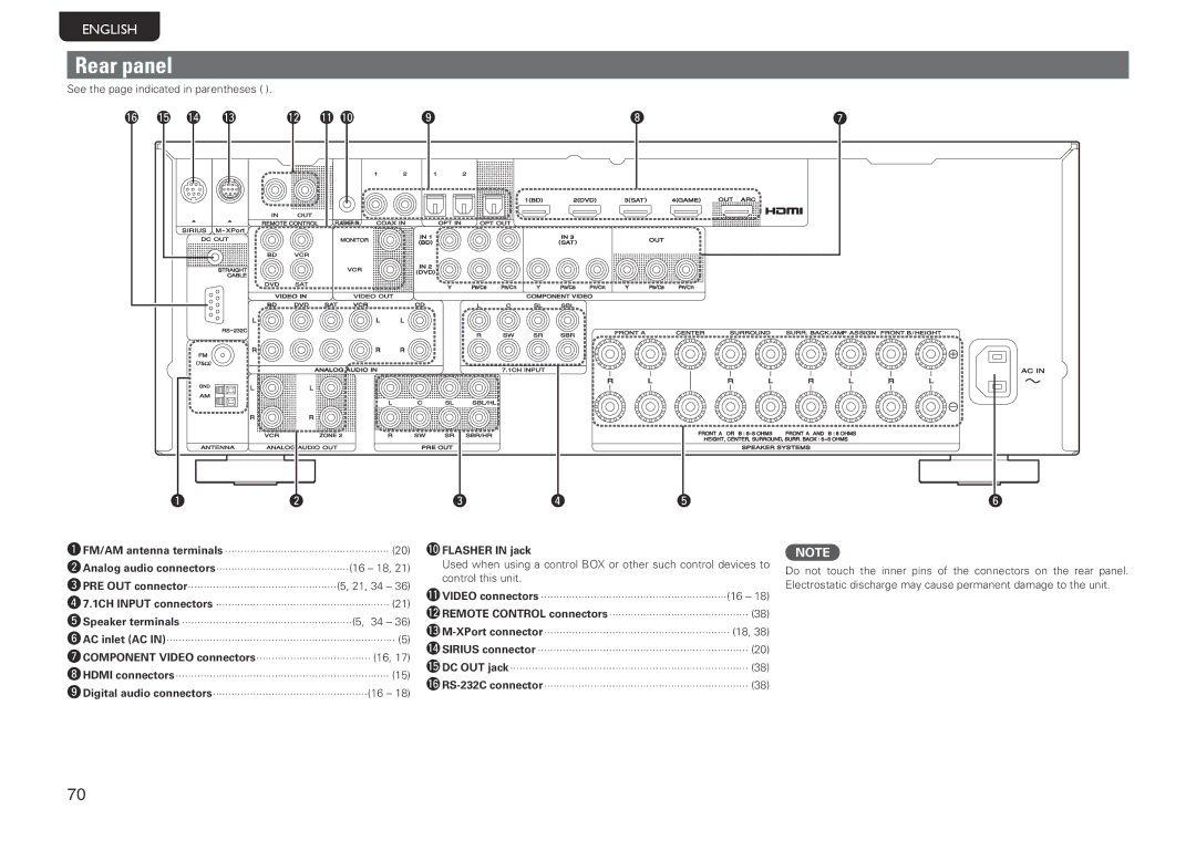 Marantz SR5005 manual Rear panel, Q6 Q5Q4 Q3 Q2 Q1Q0, Q0FLASHER in jack 