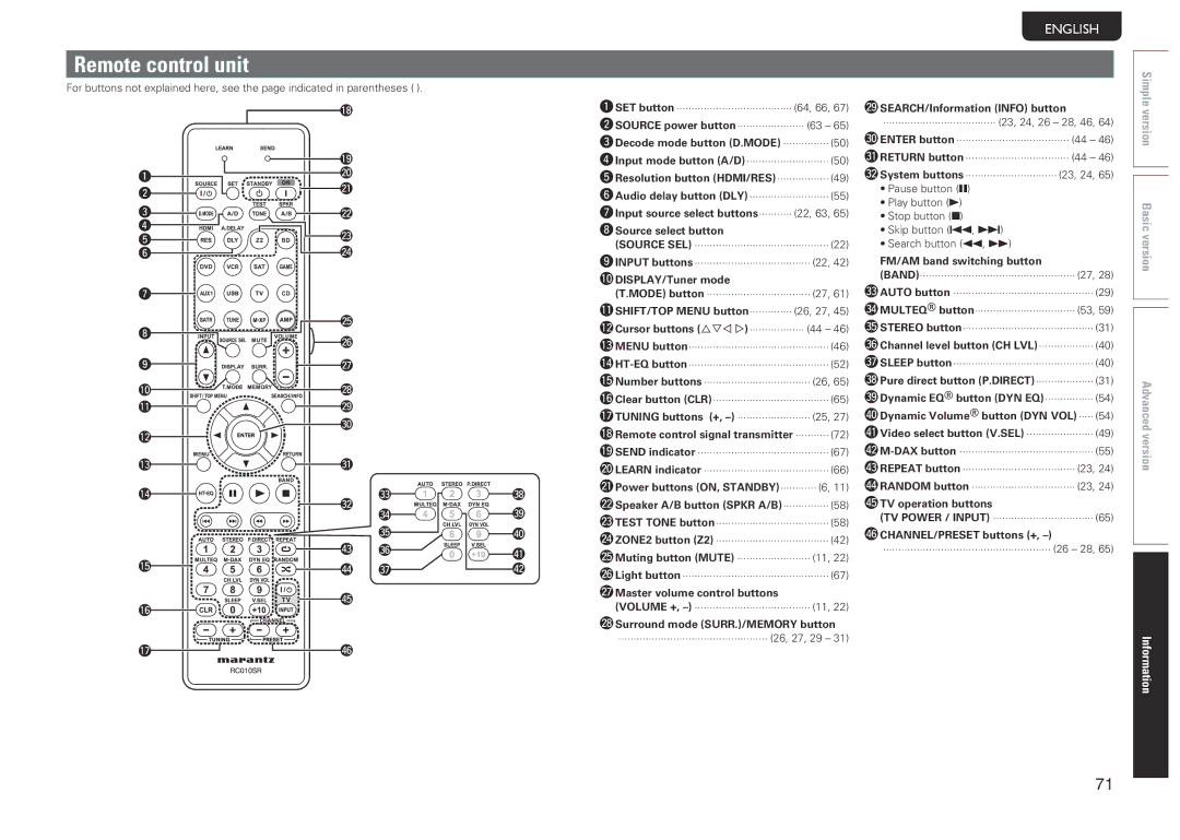 Marantz SR5005 manual Remote control unit 