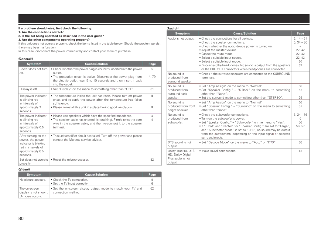 Marantz SR5005 manual Troubleshooting, GGeneralH, GVideoH, GAudioH 