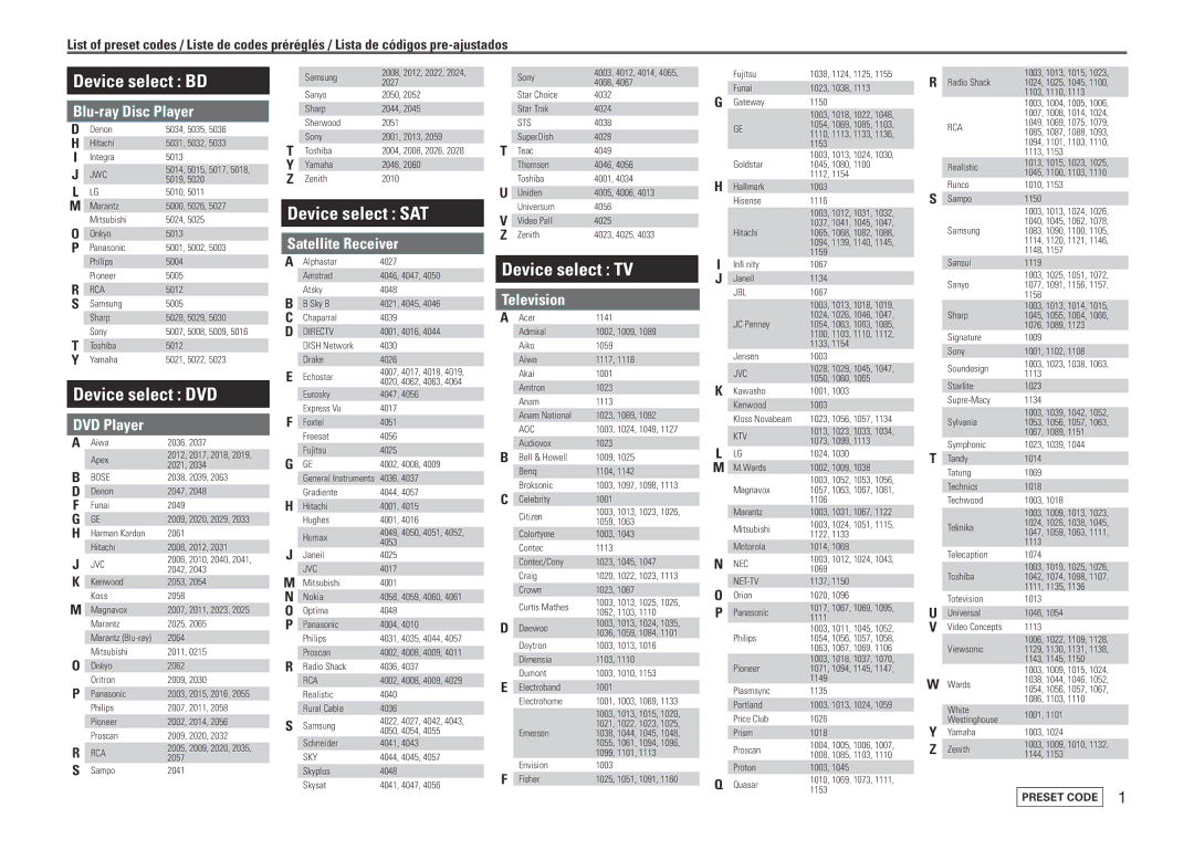 Marantz SR5005 manual Device select BD, Preset Code 